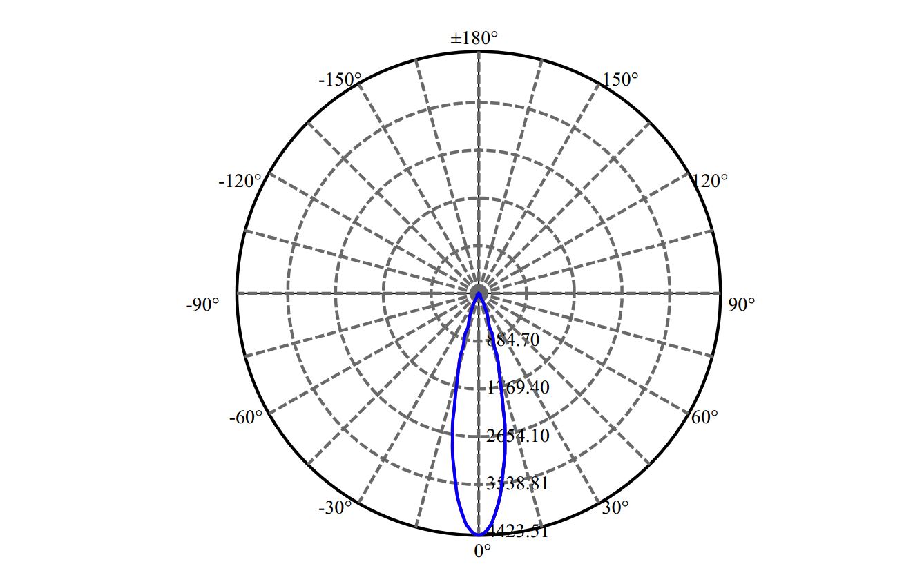 Nata Lighting Company Limited - Aluminium Reflector